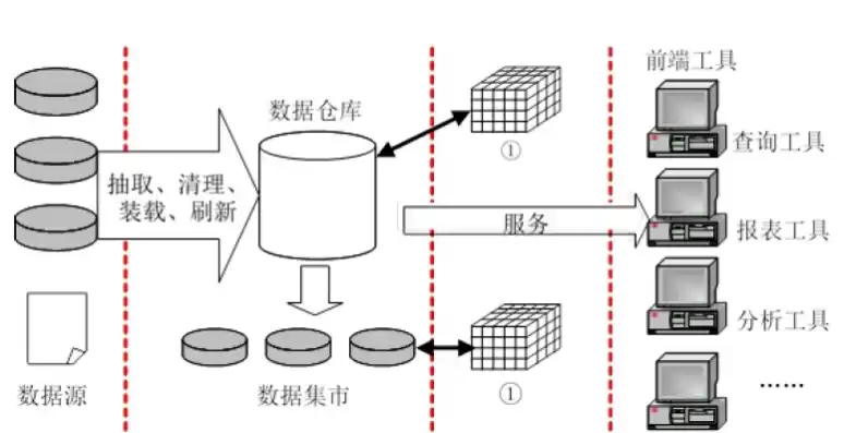 数据库是数据集合，数据库集合属于数据库系统吗