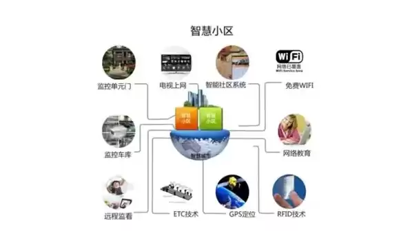 智慧社区管理平台使用方法有哪些，智慧社区管理平台使用方法