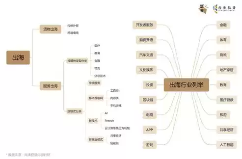 行业分类有哪些类型的行业，行业分类有哪些类型的