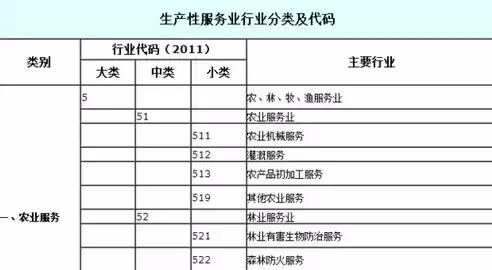 行业分类有哪些类型的行业，行业分类有哪些类型的