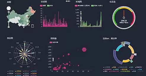 数据可视化工具软件，数据可视化