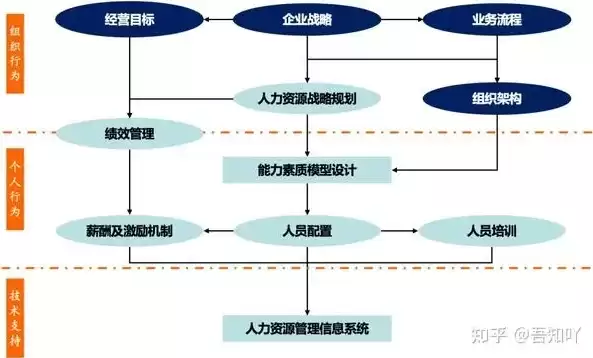 如何理解人力资源水池模型?该如何运用?，人力资源水池模型例题