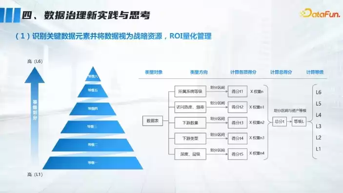 金融 数据治理，金融数据治理模型