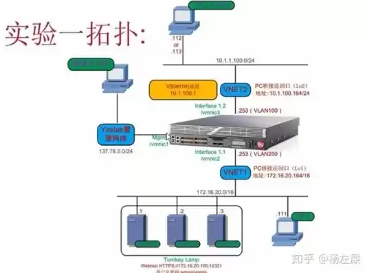 负载均衡设备是什么设备啊，负载均衡设备是什么设备