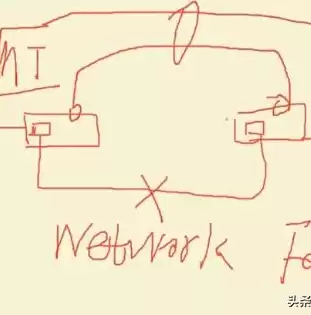 负载均衡作用，负载均衡目的