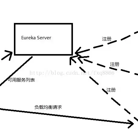 负载均衡作用，负载均衡目的