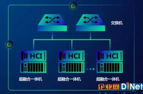 超融合架构适用场景，超融合的架构演变