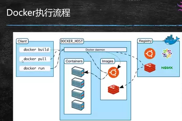 每天5分钟玩转docker容器技术，docker容器技术的特点