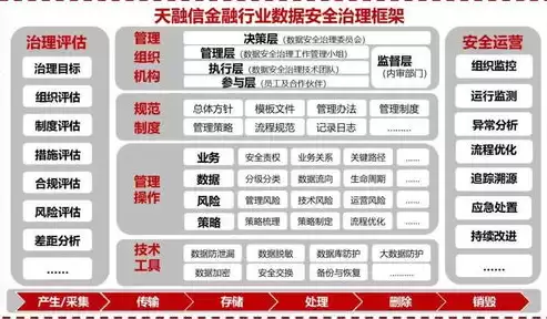 金融数据治理框架是什么，金融数据治理框架