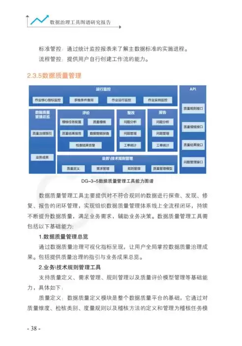 数据治理调研报告，数据治理怎么做数据调研