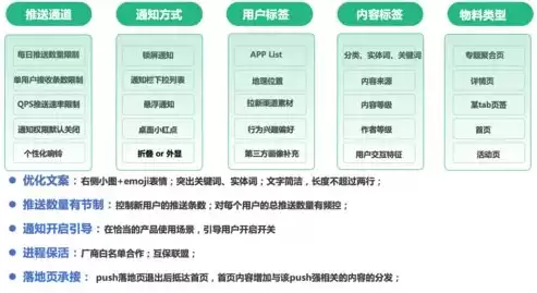 揭秘成本优化的高级策略有哪些，揭秘成本优化的高级策略