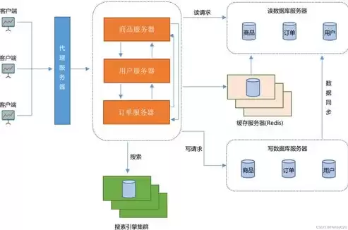 微服务架构和单体架构，微服务架构单体系统