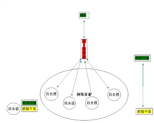 软件定义网络概述是什么，软件定义网络概述