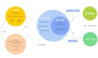 揭秘成本优化的高级策略有哪些，揭秘成本优化的高级策略