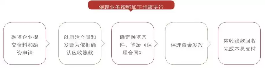 融资信用综合服务平台建设方案怎么写，融资信用综合服务平台建设方案