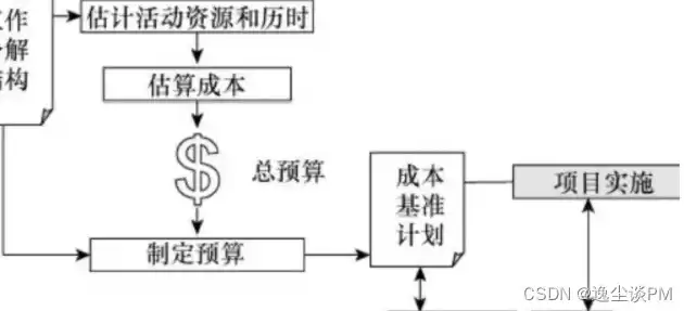 项目管理进度成本优化，施工进度成本优化方案怎么写最好