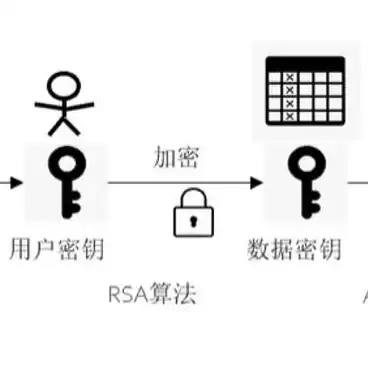 在大数据隐私保护生命周期模型中,大数据发布的风险是，在大数据隐私保护生命周期中大数据发布的风险是