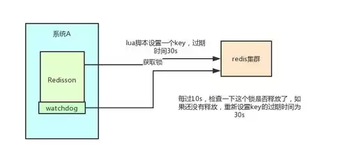 redis实现分布式锁的原理，redission实现分布式锁原理详解