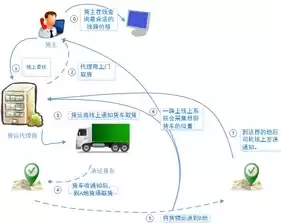 负载均衡策略使用什么设计模式好一点，负载均衡策略使用什么设计模式好