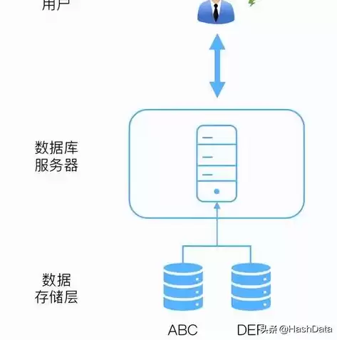 nosql数据库的明显优势不包含，nosql数据库的明显优势