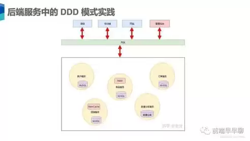 后端服务是什么意思啊，后端服务是什么意思