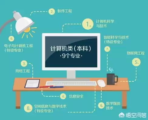 计算机网络技术与软件工程的区别是什么，计算机网络技术与软件工程的区别