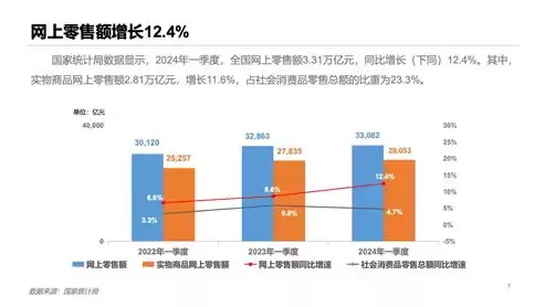 电子商务发展的现状及未来发展情况论文，电子商务发展的现状及未来发展情况