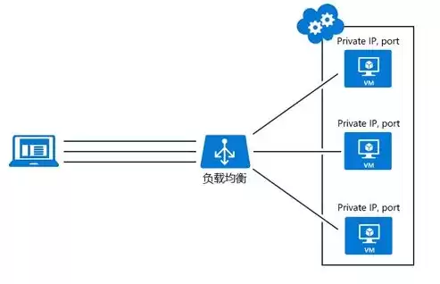 负载平衡算法，负载平衡的意义