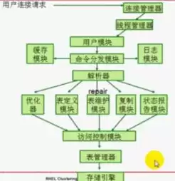 mysql商业版和社区版的区别在哪，mysql商业版和社区版的区别