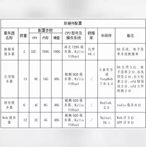 宏杉存储服务器电池装哪个地方着，宏杉存储服务器