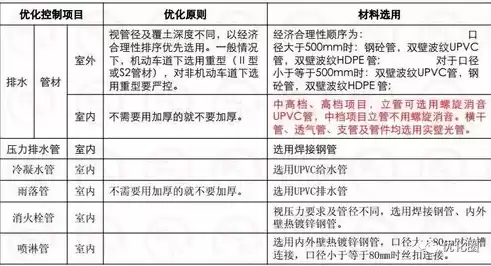 成本优化概念，成本优化和成本控制书籍