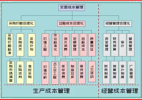 公司成本控制方案怎么写的，公司成本控制方案怎么写