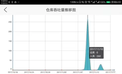 仓库吞吐量是什么意思啊，仓库吞吐量是什么意思啊