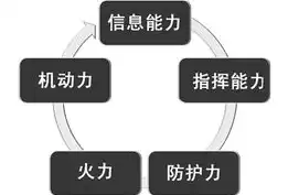 信息系统的五个要素，信息系统五个部分