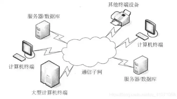 组建计算机网络的目的是为了实现资源共享，组建计算机网络的目的是