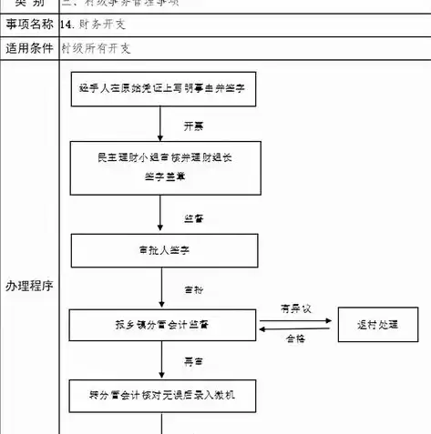 数据治理流程图，数据治理程序怎么做