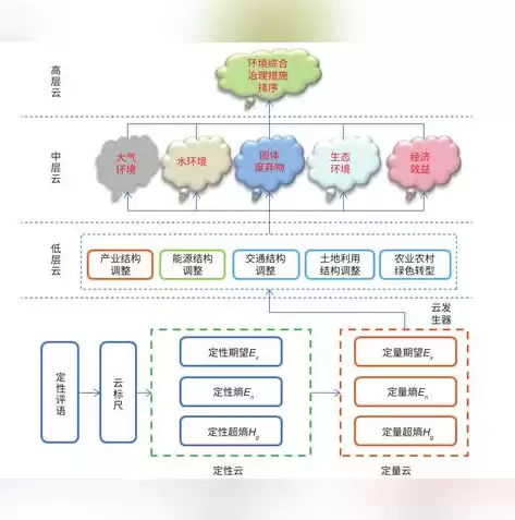 数据治理流程图，数据治理程序怎么做