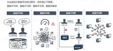 数据治理的阶段，数据治理四个阶段分别是什么阶段