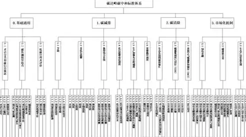 碳排放数据管理平台，国内碳排放管理平台系统有哪些碳阻迹