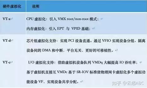 主流网络虚拟化技术有哪些类型，主流网络虚拟化技术有哪些