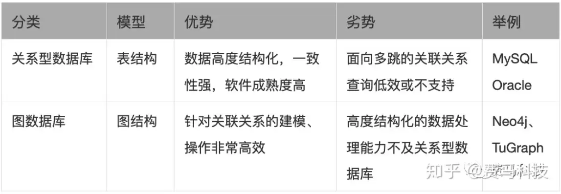 数据库关系图也被称为什么图，图数据库与关系型数据库优势