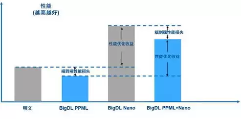 档案数据安全保密制度，数据隐私与安全:档案管理的挑战与解决方案