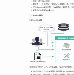 大数据运维监控系统架构图，大数据运维监控系统架构