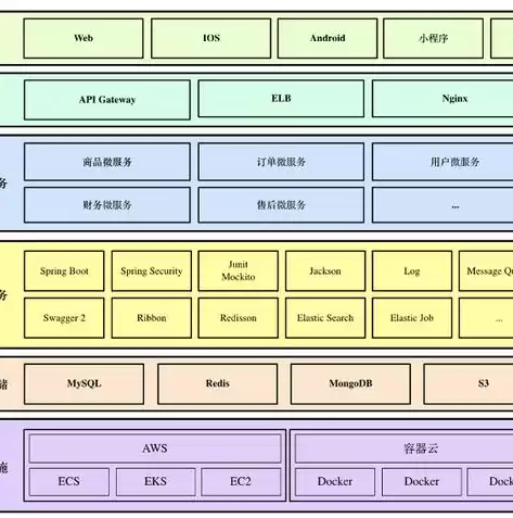 大数据运维监控系统架构图，大数据运维监控系统架构