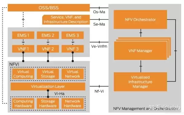 网络虚拟化技术详解 NFV与SDN pdf，网络虚拟化技术详解