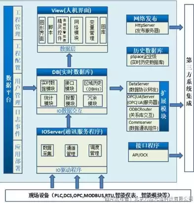 三维力控组态，三维力控和关系数据库脚本语言