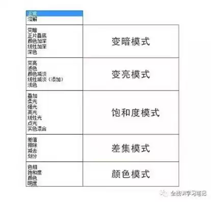 混合模式的三种操作方法，混合模式的三种操作