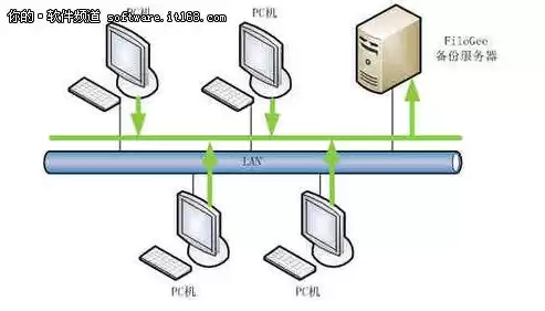 计算机系统备份方法，计算机备份系统