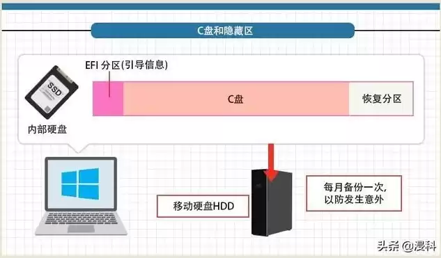 计算机系统备份方法，计算机备份系统