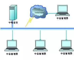 计算机系统备份方法，计算机备份系统